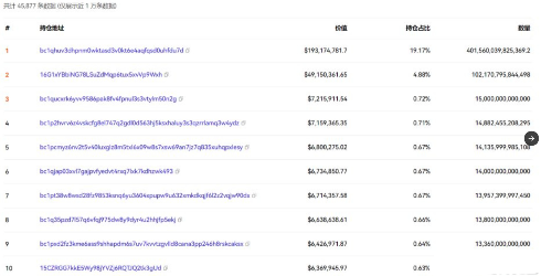 BIAN资金接盘大量sats：最大赢家从ordi到sats 获利2.6亿人民币-第1张图片-芝麻交易所下载